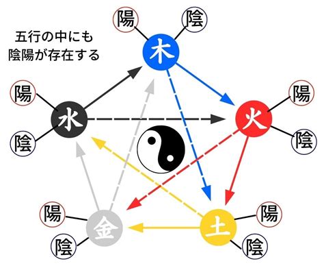 陰陽論 男女|恋と陰陽五行説「陰と陽で見る男女の恋愛学」